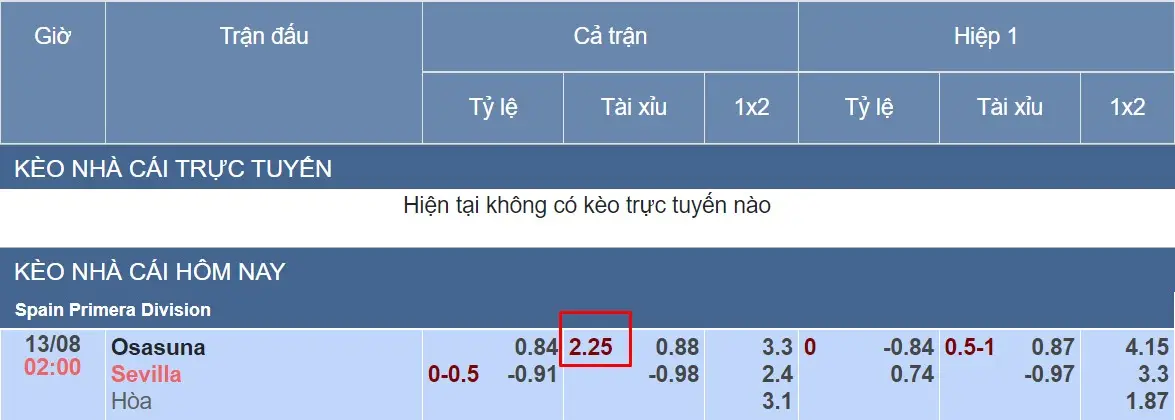 Kèo tài xỉu 2 1/4 là gì, cách đọc, cách tính tiền thưởng và cách chơi kèo hiệu quả