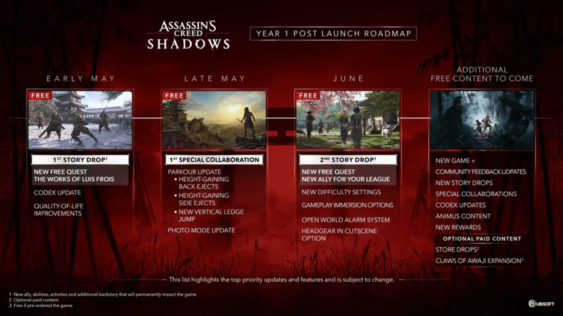 Lộ trình nội dung chi tiết theo từng mốc thời gian cho Assassin's Creed Shadows trong năm đầu tiên