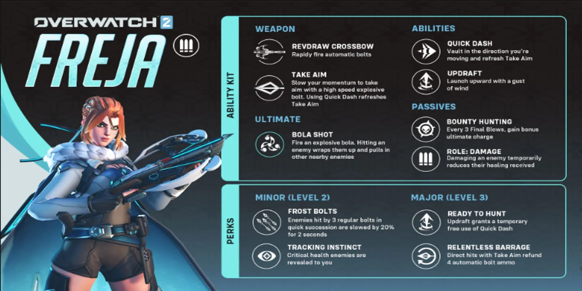 Freja hero mới Overwatch 2 và các biểu tượng kỹ năng Nỏ Revdraw, Ngắm Bắn, Lướt Nhanh, Luồng Khí, Phát Bắn Bola